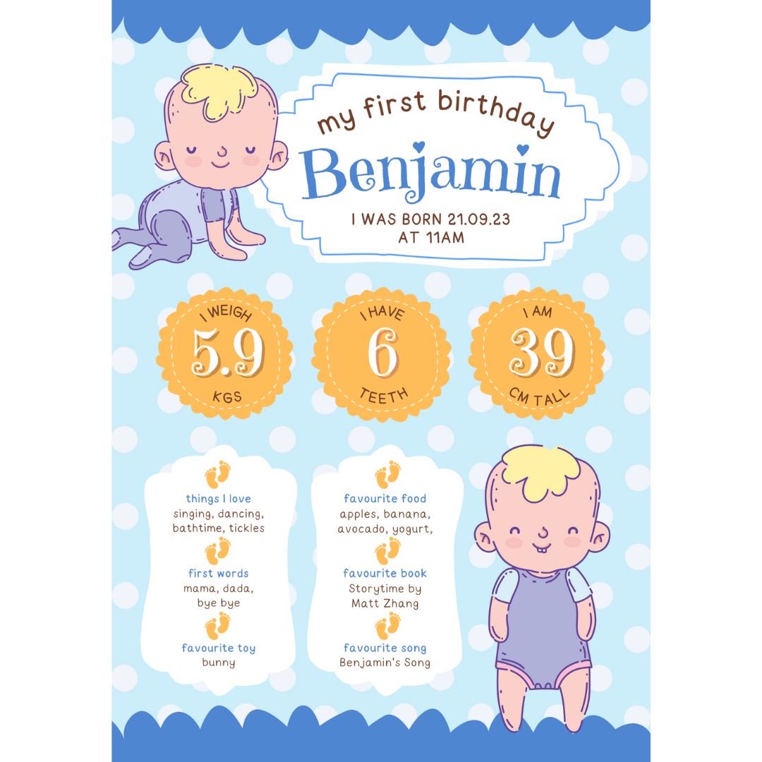 Personalised Milestone Board (BOY03) NetCanvas 