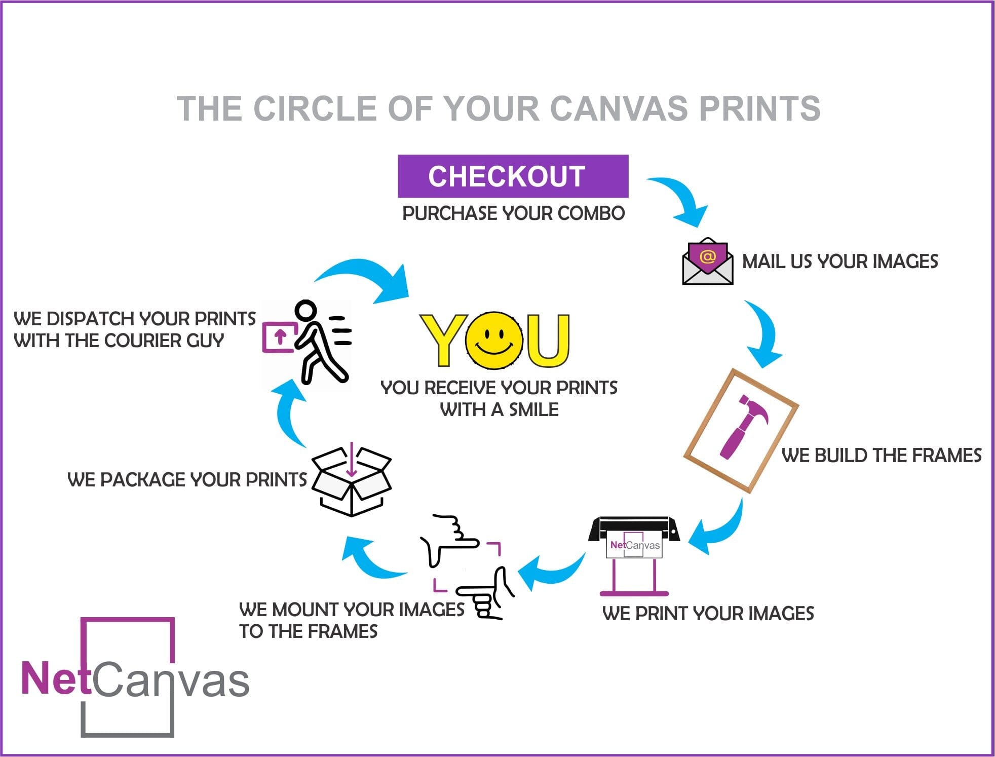 The Split Tree Classic Canvas NetCanvas 